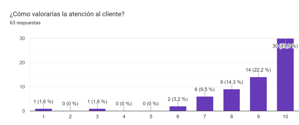 Atención al cliente Thinker of Bets