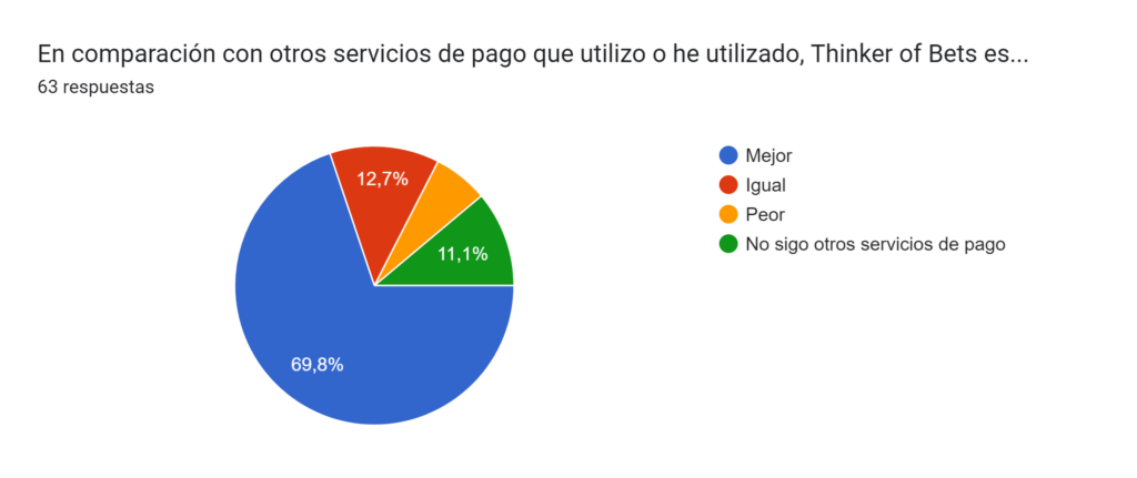 Comparación Thinker of Bets