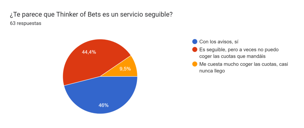 Seguibilidad Thinker of Bets