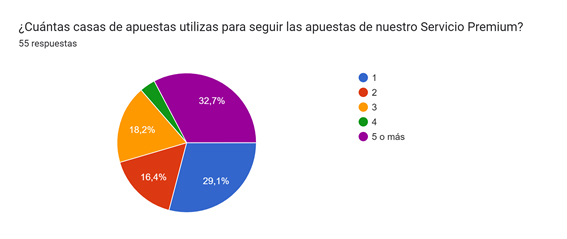 Cuantas casas