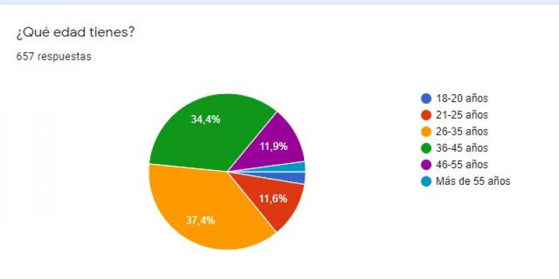 Encuesta Pensador de Apuestas 2022